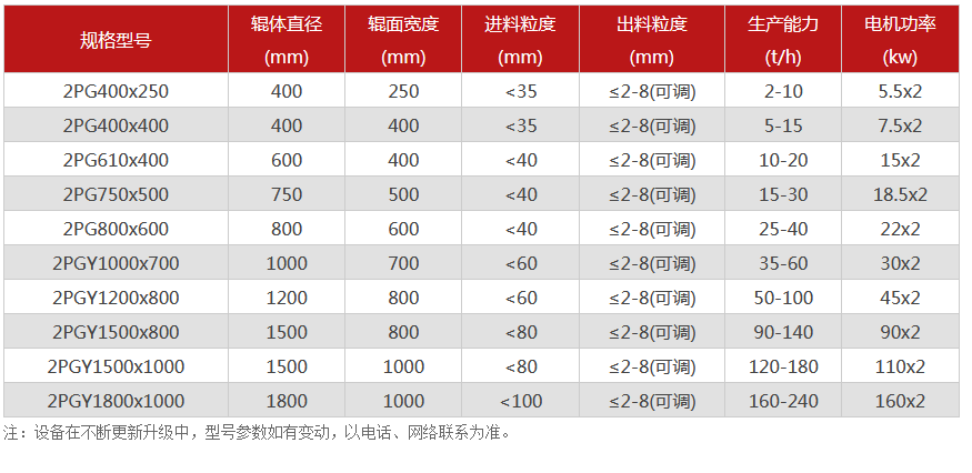 對輥伊人情人综合网-對輥式伊人情人综合网-雙輥破碎設備價格