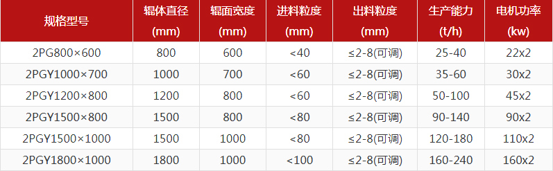 大型鐵礦石對輥製砂機多少錢一台？
