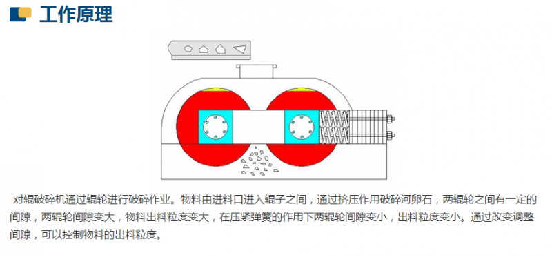 新型數控對輥製砂機工作原理是什麽？河南地區哪家好？